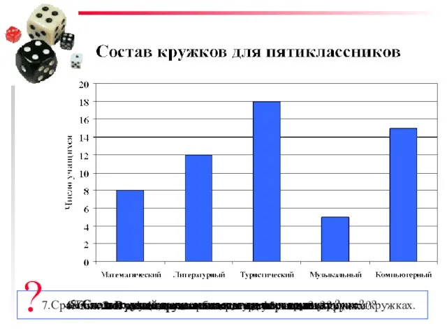 1. Как называется эта диаграмма? 2. В каком кружке больше всего