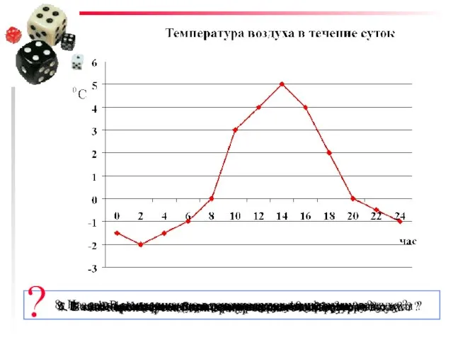 1. В каком виде представлена данная информация ? 2. В какое