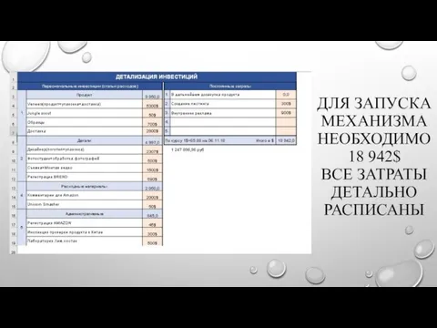 ДЛЯ ЗАПУСКА МЕХАНИЗМА НЕОБХОДИМО 18 942$ ВСЕ ЗАТРАТЫ ДЕТАЛЬНО РАСПИСАНЫ