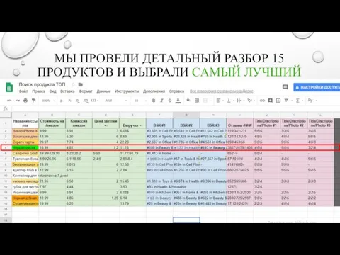 МЫ ПРОВЕЛИ ДЕТАЛЬНЫЙ РАЗБОР 15 ПРОДУКТОВ И ВЫБРАЛИ САМЫЙ ЛУЧШИЙ