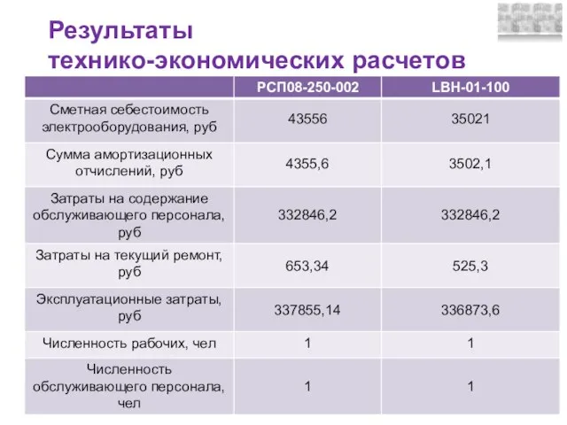 Результаты технико-экономических расчетов