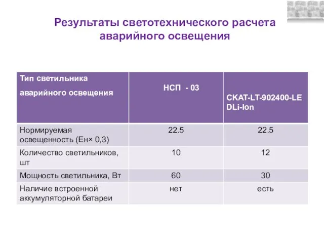 Результаты светотехнического расчета аварийного освещения