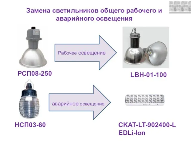 Замена светильников общего рабочего и аварийного освещения РСП08-250 LBH-01-100 НСП03-60 Рабочее освещение аварийное освещение CKAT-LT-902400-LEDLi-Ion