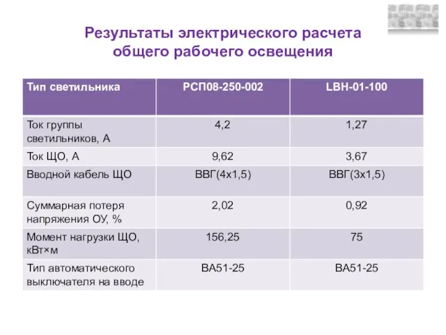 Результаты электрического расчета общего рабочего освещения