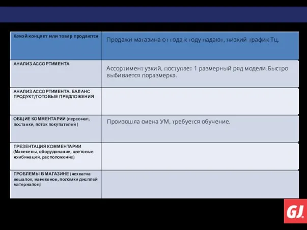 Ассортимент узкий, поступает 1 размерный ряд модели.Быстро выбивается поразмерка. Продажи магазина