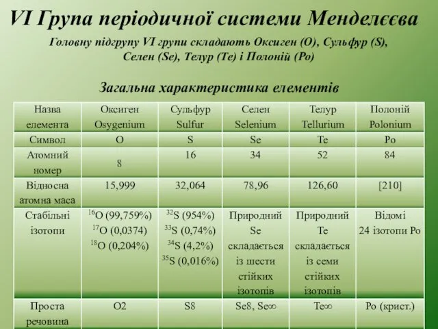 Головну підгрупу VI групи складають Оксиген (О), Сульфур (S), Селен (Se),