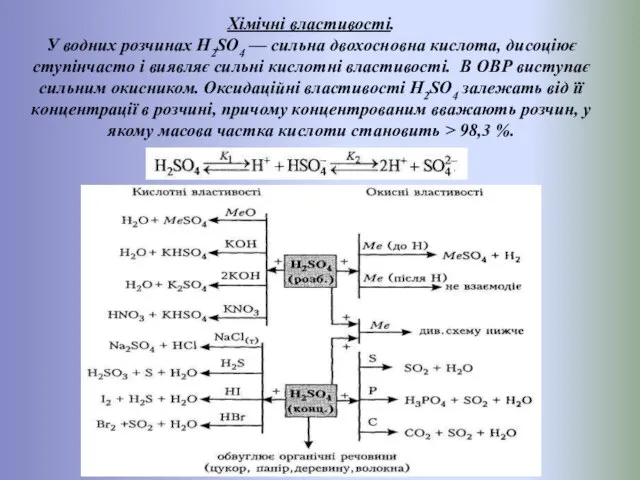 Хімічні властивості. У водних розчинах H2SO4 — сильна двохосновна кислота, дисоціює