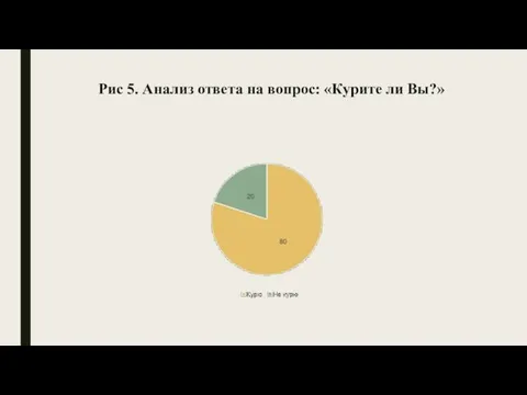 Рис 5. Анализ ответа на вопрос: «Курите ли Вы?»