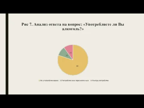 Рис 7. Анализ ответа на вопрос: «Употребляете ли Вы алкоголь?»