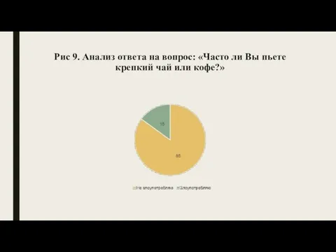 Рис 9. Анализ ответа на вопрос: «Часто ли Вы пьете крепкий чай или кофе?»