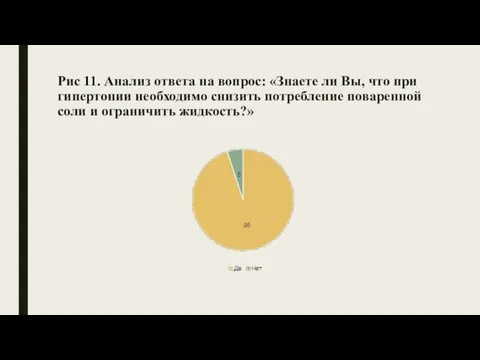 Рис 11. Анализ ответа на вопрос: «Знаете ли Вы, что при