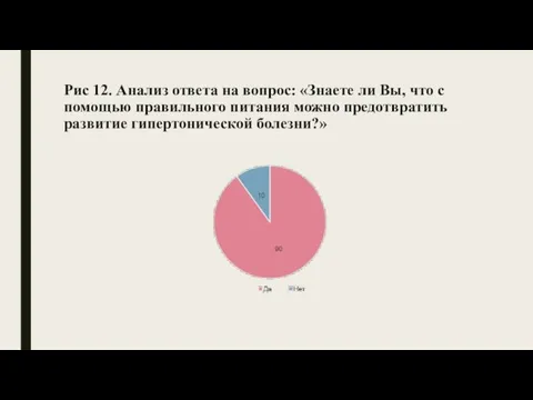 Рис 12. Анализ ответа на вопрос: «Знаете ли Вы, что с