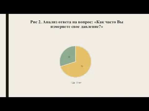 Рис 2. Анализ ответа на вопрос: «Как часто Вы измеряете свое давление?»