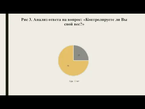 Рис 3. Анализ ответа на вопрос: «Контролируете ли Вы свой вес?»