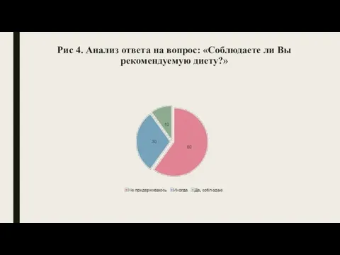 Рис 4. Анализ ответа на вопрос: «Соблюдаете ли Вы рекомендуемую диету?»