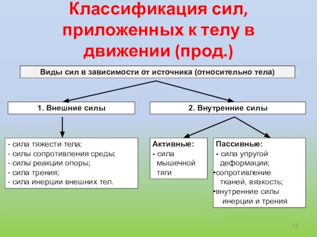 Классификация сил, приложенных к телу в движении (прод.)