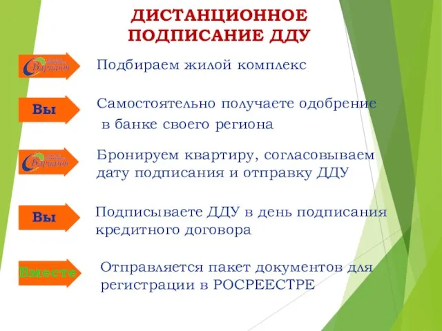 ДИСТАНЦИОННОЕ ПОДПИСАНИЕ ДДУ Подбираем жилой комплекс Самостоятельно получаете одобрение в банке