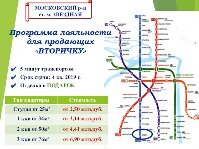 Программа лояльности для продающих «ВТОРИЧКУ» МОСКОВСКИЙ р-н ст. м. ЗВЕЗДНАЯ 5