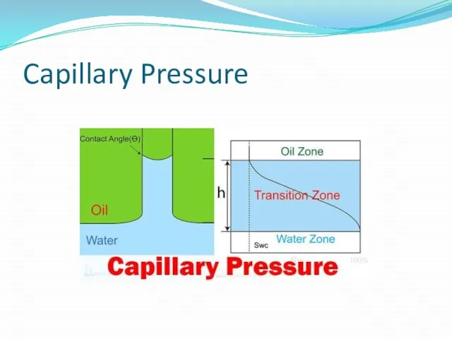 Capillary Pressure