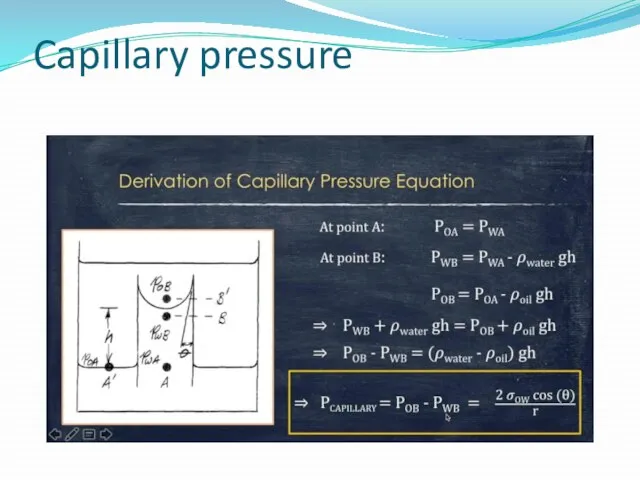 Capillary pressure