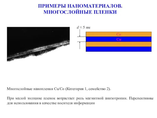 ПРИМЕРЫ НАНОМАТЕРИАЛОВ. МНОГОСЛОЙНЫЕ ПЛЕНКИ d ≈ 5 нм Многослойные нанопленки Cu/Co