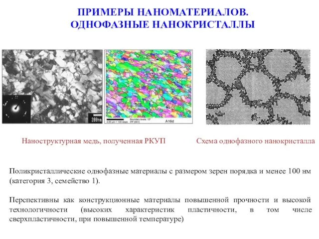 ПРИМЕРЫ НАНОМАТЕРИАЛОВ. ОДНОФАЗНЫЕ НАНОКРИСТАЛЛЫ Поликристаллические однофазные материалы с размером зерен порядка