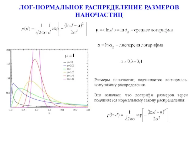 ЛОГ-НОРМАЛЬНОЕ РАСПРЕДЕЛЕНИЕ РАЗМЕРОВ НАНОЧАСТИЦ Размеры наночастиц подчиняются логнормаль-ному закону распределения. Это