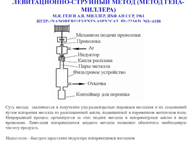 ЛЕВИТАЦИОННО-СТРУЙНЫЙ МЕТОД (МЕТОД ГЕНА-МИЛЛЕРА) М.Я. ГЕН И А.В. МИЛЛЕР, ИХФ АН