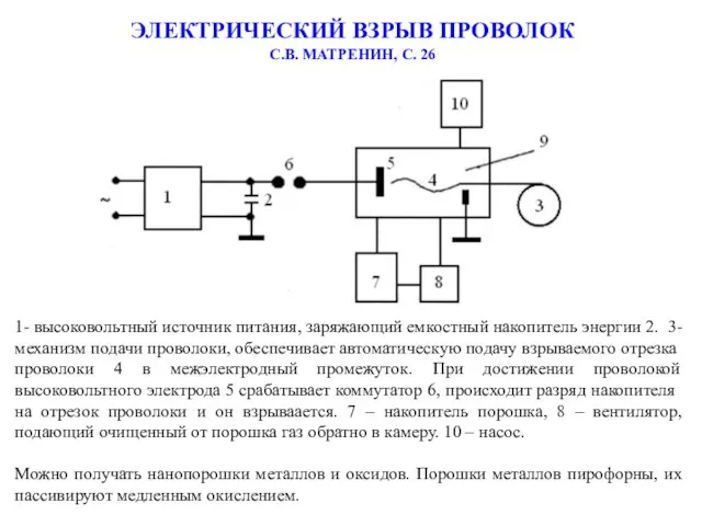 ЭЛЕКТРИЧЕСКИЙ ВЗРЫВ ПРОВОЛОК С.В. МАТРЕНИН, С. 26 1- высоковольтный источник питания,