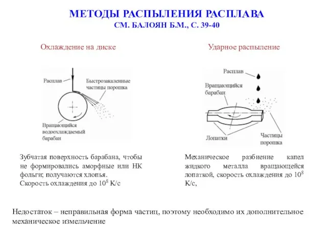 МЕТОДЫ РАСПЫЛЕНИЯ РАСПЛАВА СМ. БАЛОЯН Б.М., С. 39-40 Охлаждение на диске