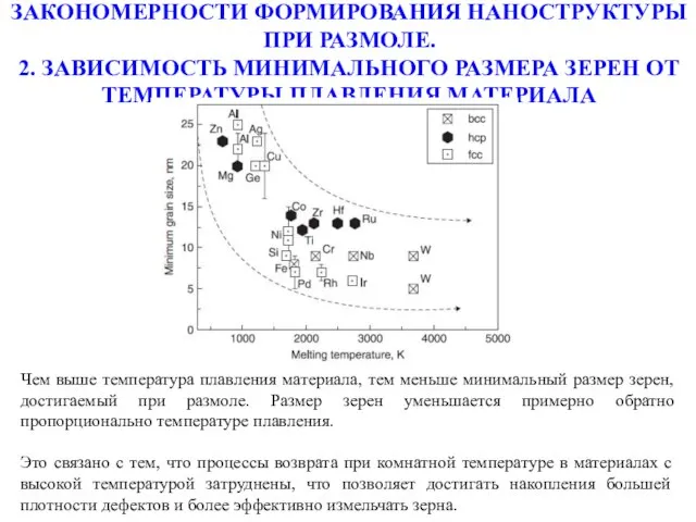 ЗАКОНОМЕРНОСТИ ФОРМИРОВАНИЯ НАНОСТРУКТУРЫ ПРИ РАЗМОЛЕ. 2. ЗАВИСИМОСТЬ МИНИМАЛЬНОГО РАЗМЕРА ЗЕРЕН ОТ