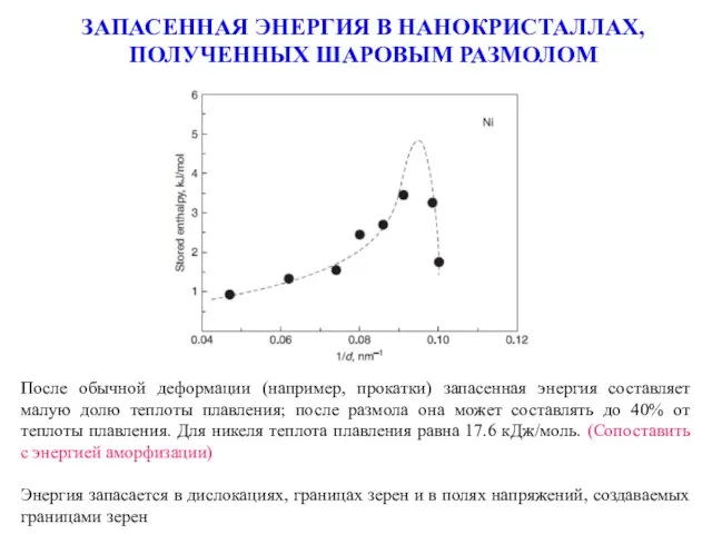 ЗАПАСЕННАЯ ЭНЕРГИЯ В НАНОКРИСТАЛЛАХ, ПОЛУЧЕННЫХ ШАРОВЫМ РАЗМОЛОМ После обычной деформации (например,