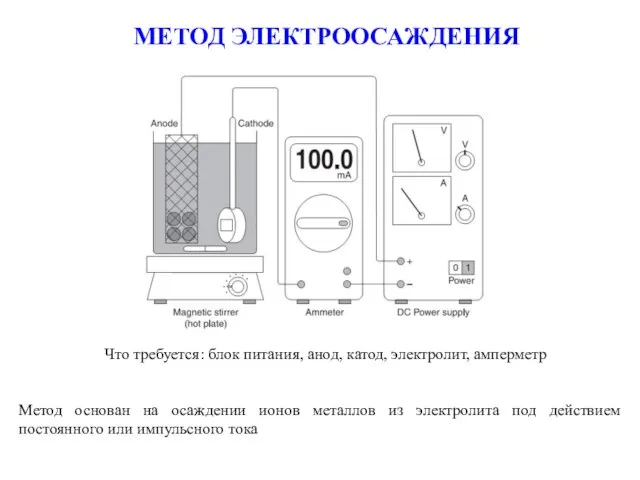 МЕТОД ЭЛЕКТРООСАЖДЕНИЯ Метод основан на осаждении ионов металлов из электролита под