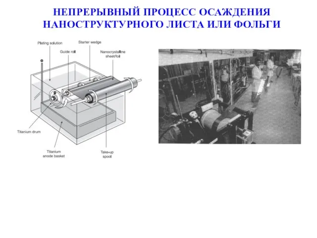 НЕПРЕРЫВНЫЙ ПРОЦЕСС ОСАЖДЕНИЯ НАНОСТРУКТУРНОГО ЛИСТА ИЛИ ФОЛЬГИ