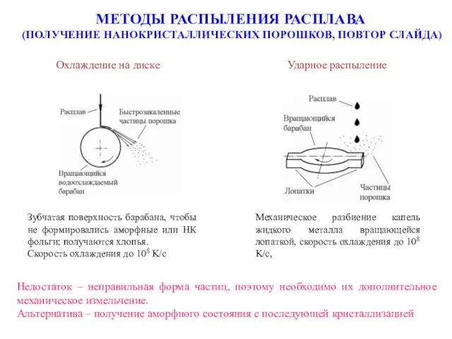 МЕТОДЫ РАСПЫЛЕНИЯ РАСПЛАВА (ПОЛУЧЕНИЕ НАНОКРИСТАЛЛИЧЕСКИХ ПОРОШКОВ, ПОВТОР СЛАЙДА) Охлаждение на диске