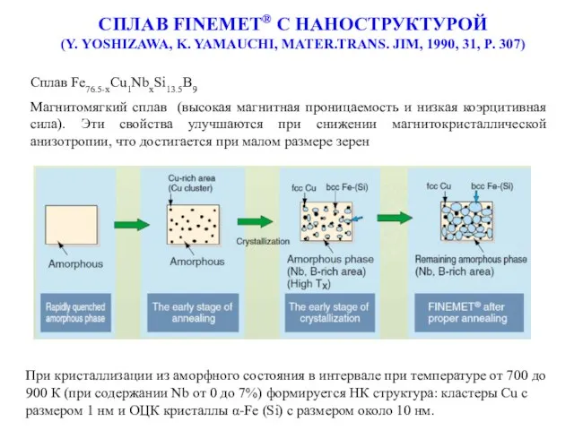 СПЛАВ FINEMET® C НАНОСТРУКТУРОЙ (Y. YOSHIZAWA, K. YAMAUCHI, MATER.TRANS. JIM, 1990,