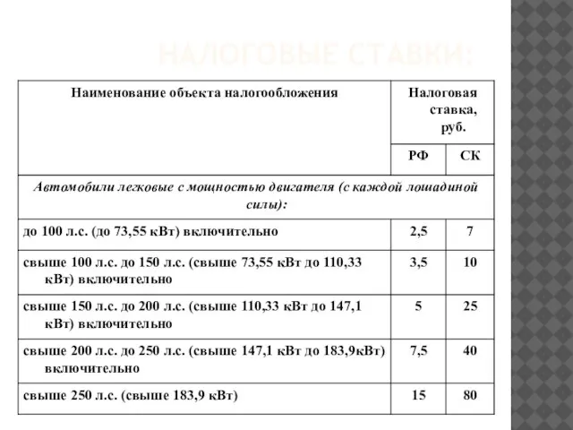 НАЛОГОВЫЕ СТАВКИ: