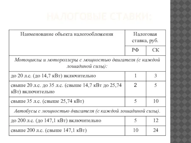 НАЛОГОВЫЕ СТАВКИ: