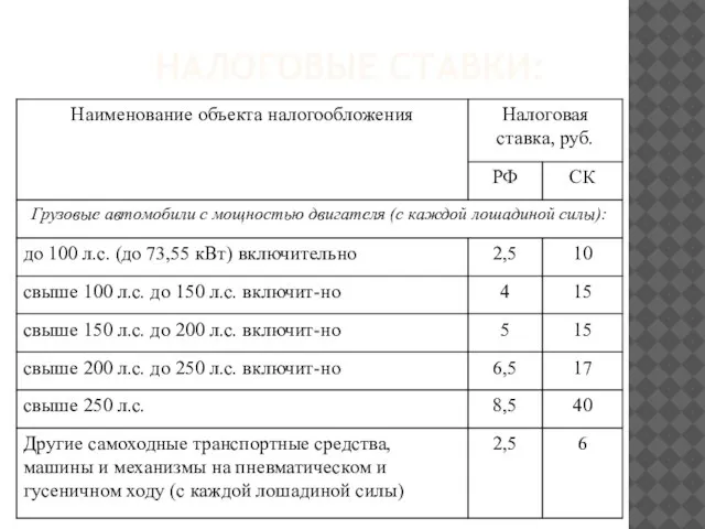 НАЛОГОВЫЕ СТАВКИ: