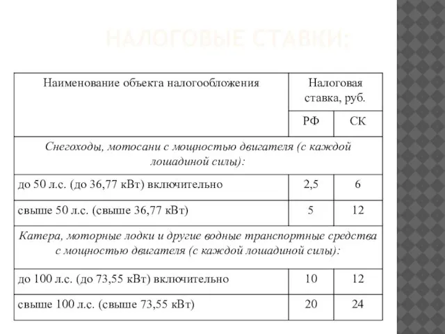 НАЛОГОВЫЕ СТАВКИ: