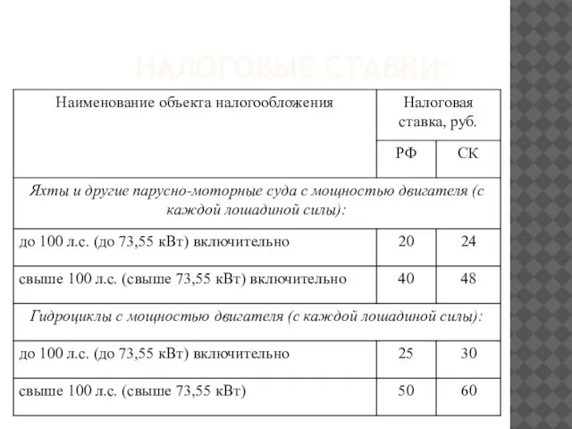 НАЛОГОВЫЕ СТАВКИ: