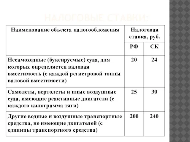 НАЛОГОВЫЕ СТАВКИ: