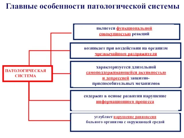 Главные особенности патологической системы ПАТОЛОГИЧЕСКАЯ СИСТЕМА является функциональной совокупностью реакций характеризуется