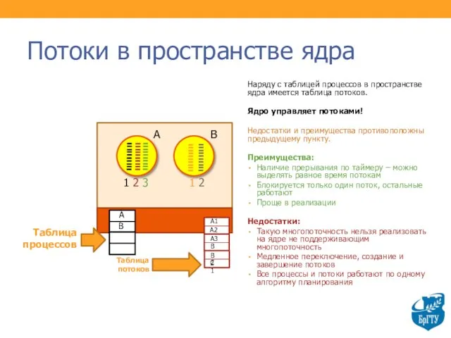 Потоки в пространстве ядра Наряду с таблицей процессов в пространстве ядра