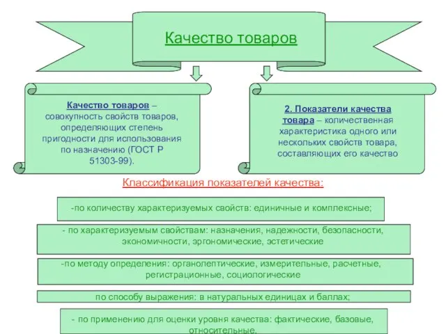 Классификация показателей качества: по количеству характеризуемых свойств: единичные и комплексные; -