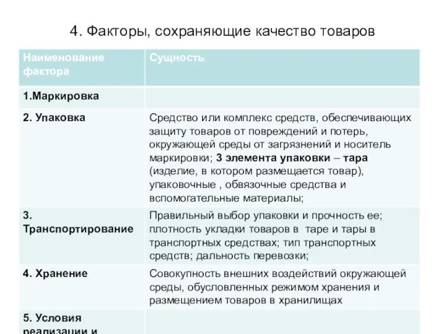 4. Факторы, сохраняющие качество товаров