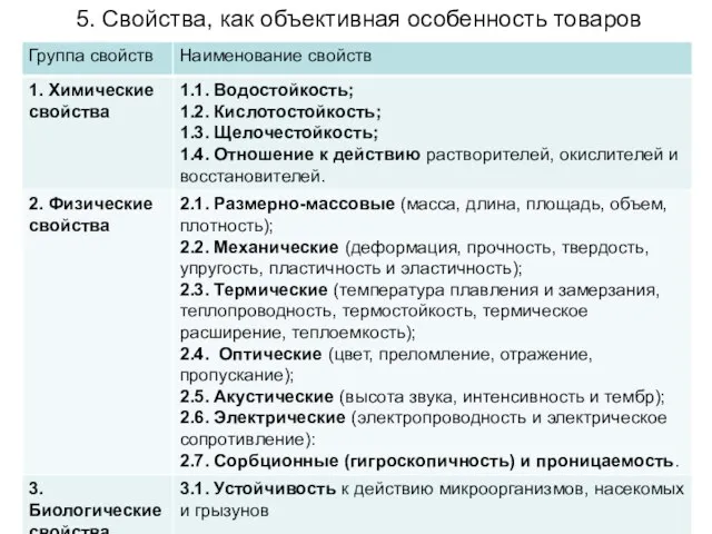 5. Свойства, как объективная особенность товаров