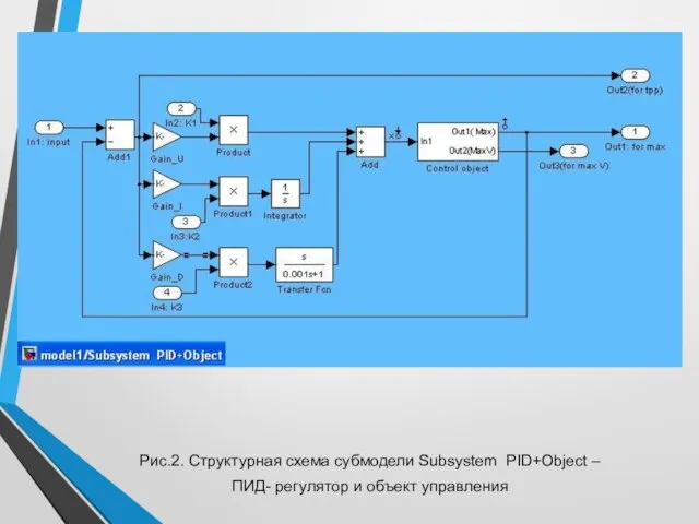 Рис.2. Структурная схема субмодели Subsystem PID+Object – ПИД- регулятор и объект управления