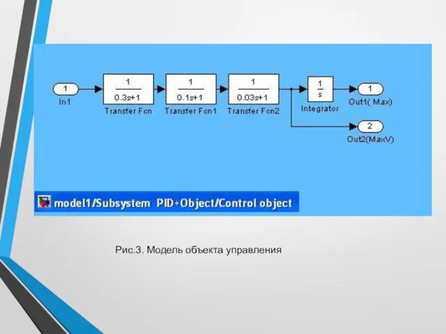 Рис.3. Модель объекта управления