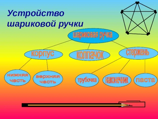 Устройство шариковой ручки